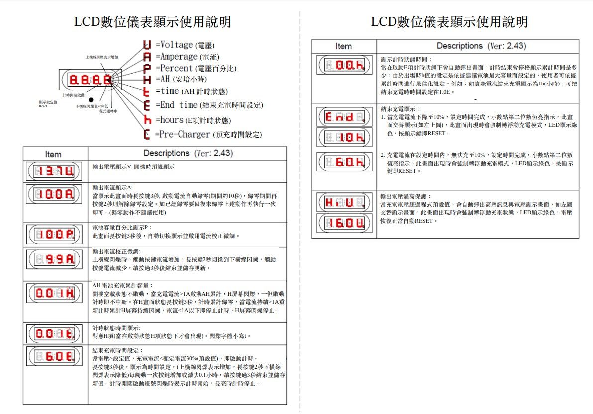 WHC 新系列數位顯示說明